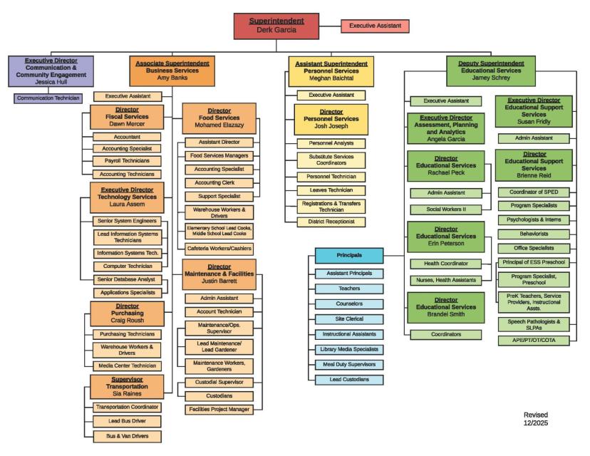 RCSD Organizational Chart