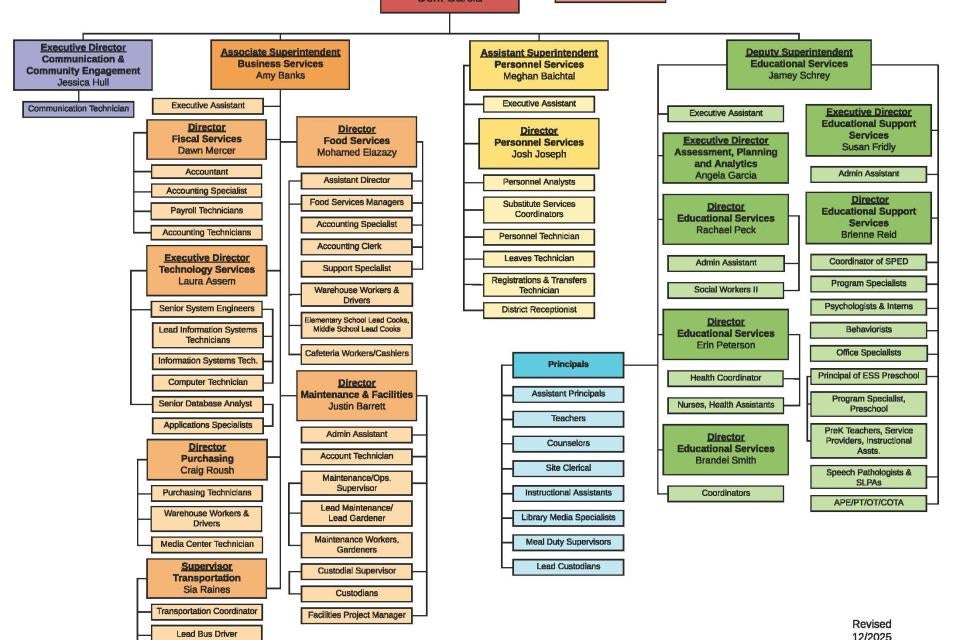 RCSD Organizational Chart