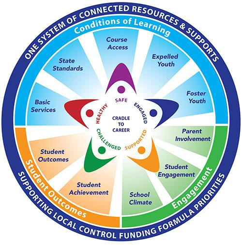 our-district-roseville-city-school-district